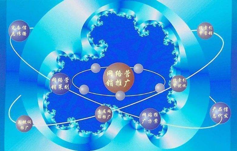 乐陵新媒体运营企业需要掌握的网络推广技巧有哪些