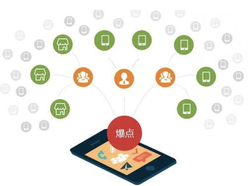 乐陵为什么越来越多的企业通过软文营销来引流
